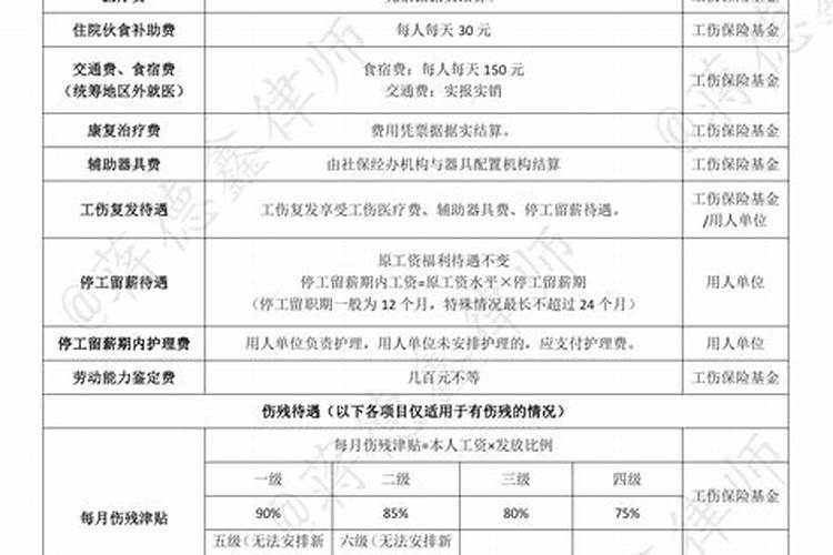 青海8级工伤伤残赔偿标准与计算方法