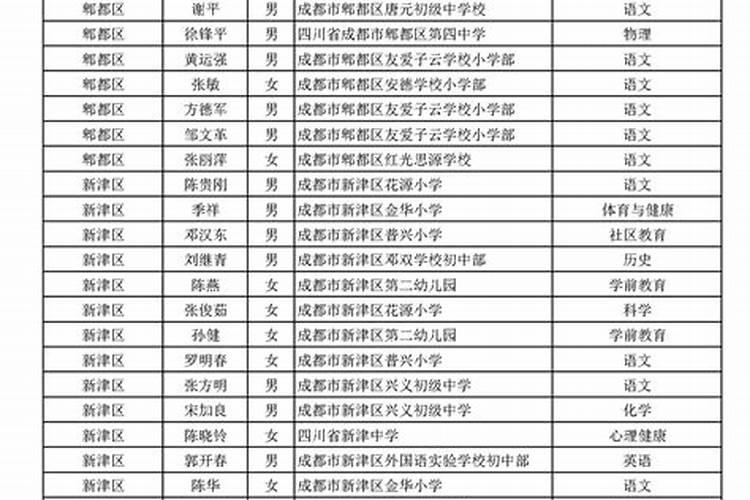 2025年周易运势及运程详解