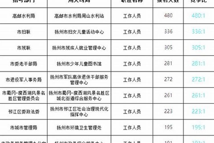 中秋节英语简短5句