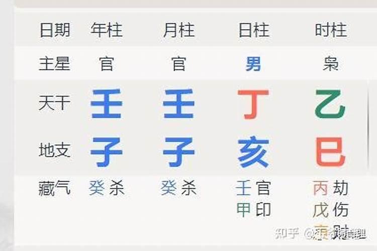 农历三月十五能回娘家吗？