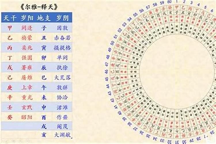 生辰八字是怎么来算命的？