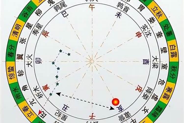 天干三合有哪几个？三合局详解