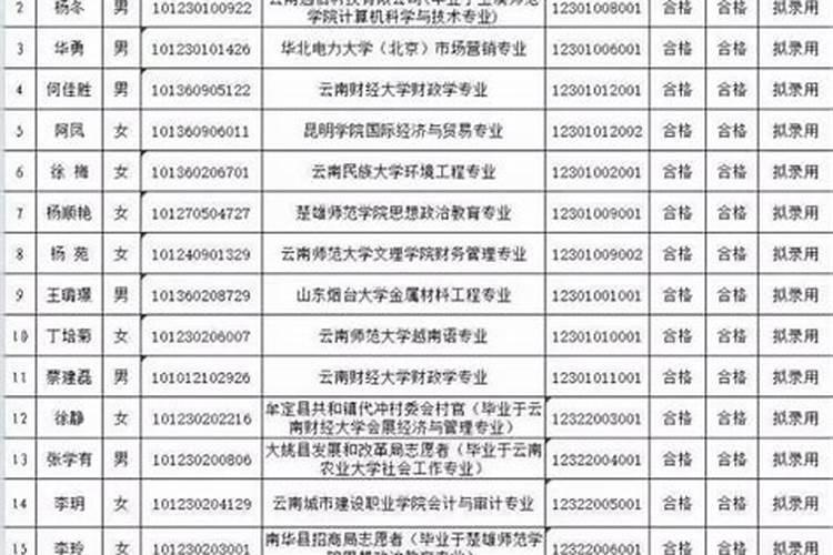 属猪2025年运势及运程1983年出生