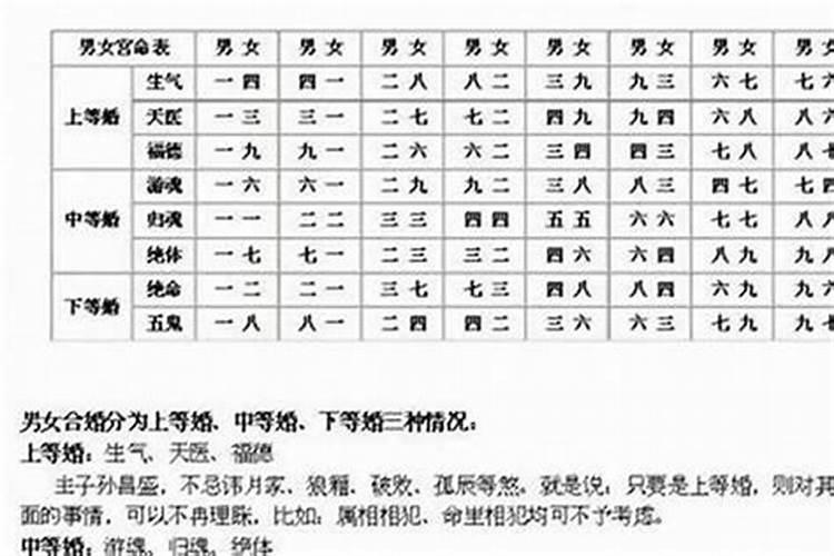 八字测未来另一半对自己 好不好？