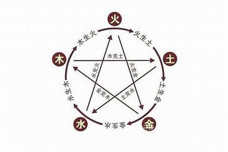 五行属金佩戴什么聚财