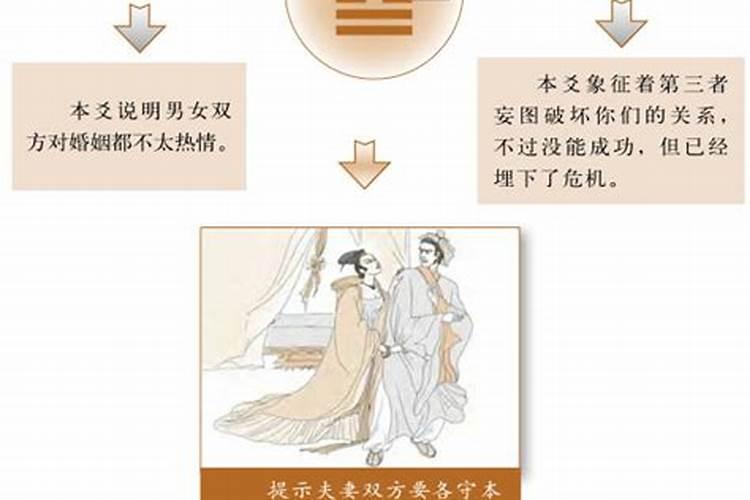 易经渐卦