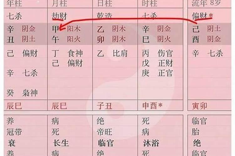 12生肖婚配属相配对表一览