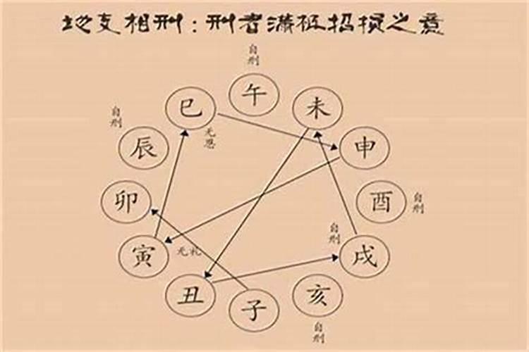 八字合婚相冲是什么意思 怎么化解？