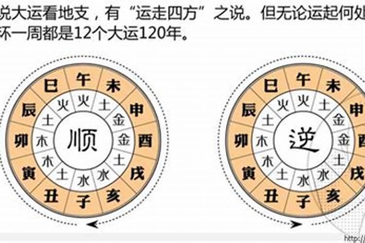 十年大运排盘八字大运流年怎么看？