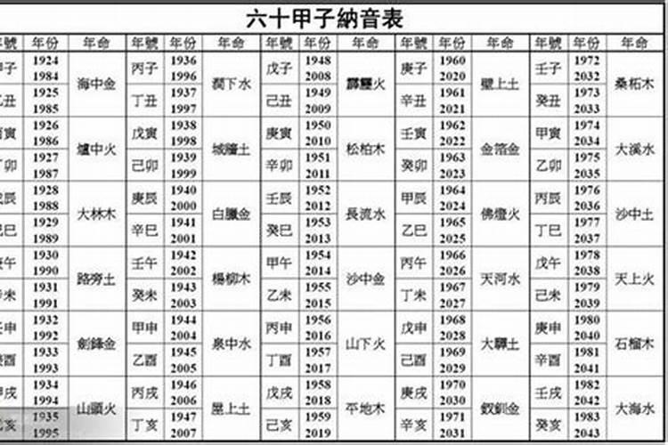 2025年腊月初四属什么生肖