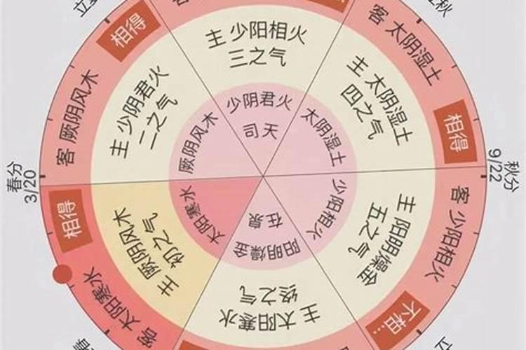 中医的五运六气是什么？中医治病真的只靠运气？