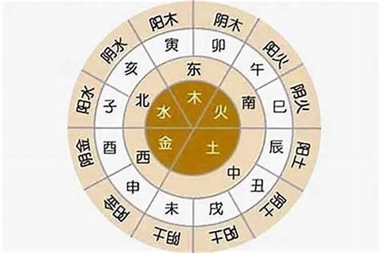 怎么看自己生辰八字阴阳,如何知道自己的生辰八字