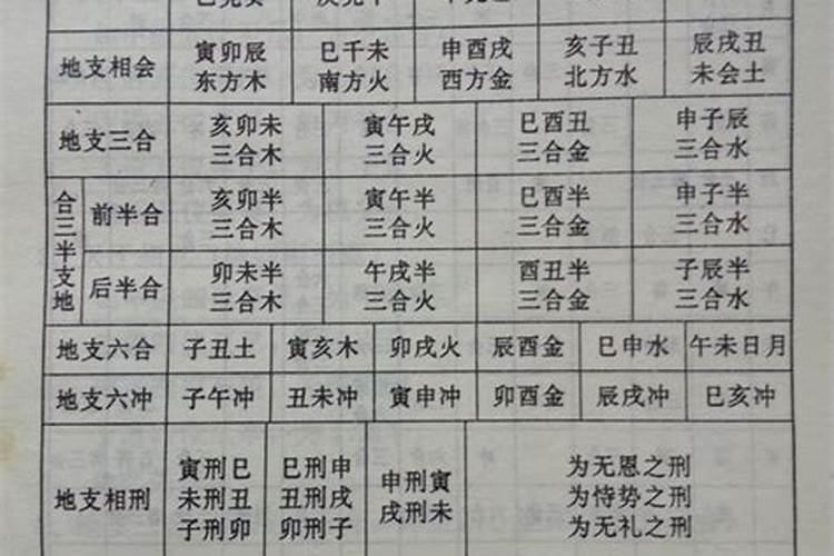八字天干合化是什么意思,天干合化后的五行性质