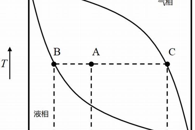 怎样写生辰八字？