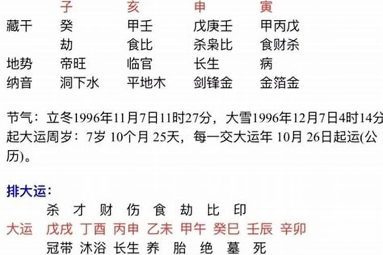 一九七一年阴历三月十二出生的命相