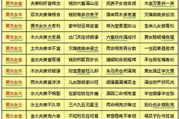 最准的八字合婚,婚姻配对方法？