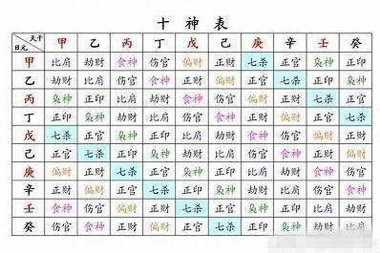 八字排盘的十神怎么看