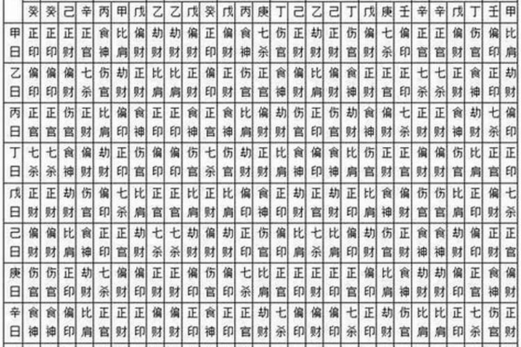 如何看自己的十神