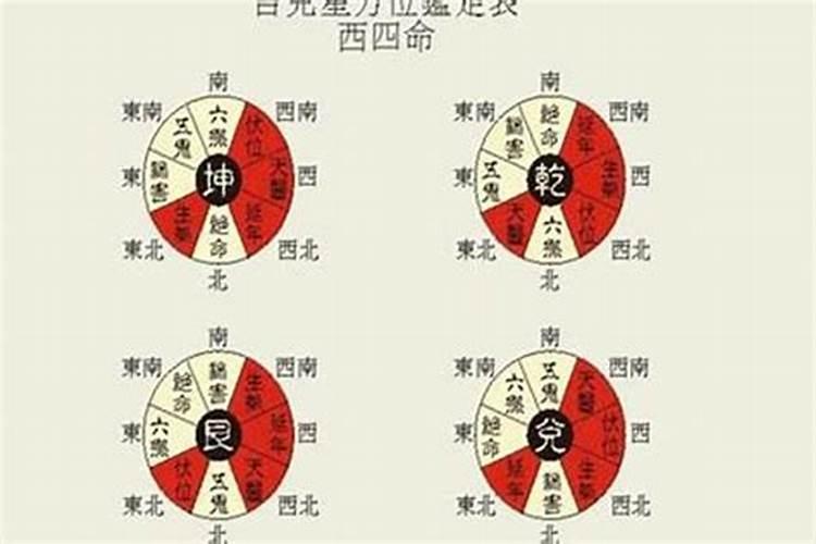 什么是东四命和西四命