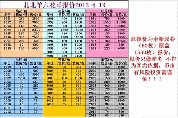 97的今年多大