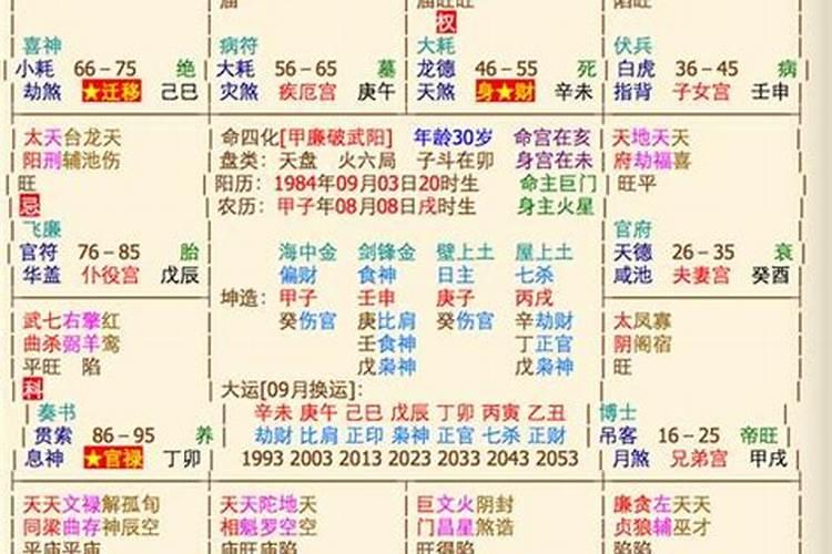 如何用八字看配婚？