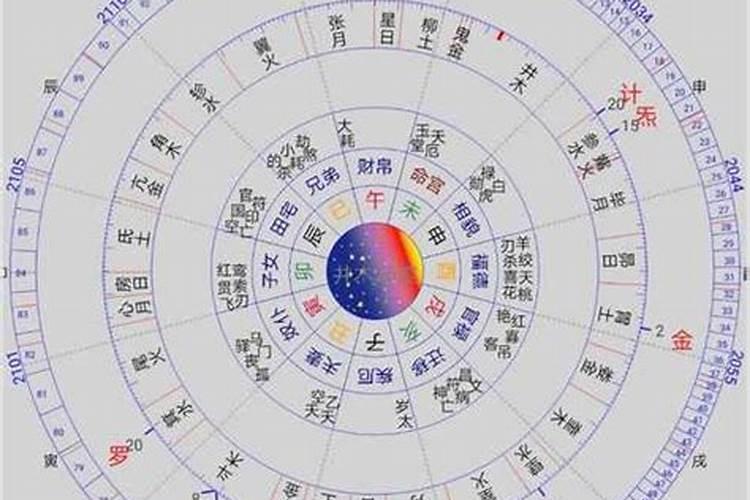 算命婚姻算命 生辰八字看一生姻缘？