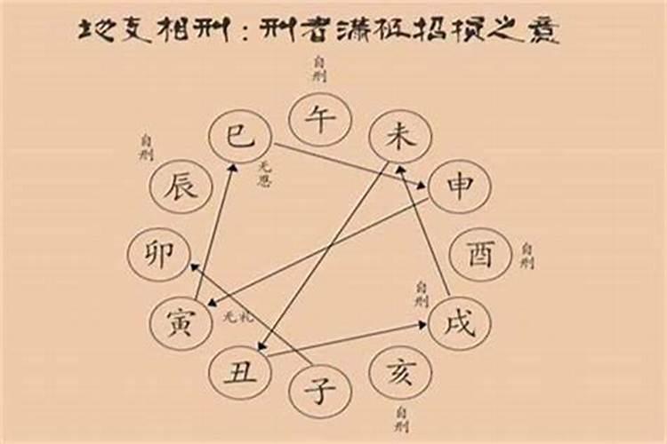 八字相克的两个人真的不能结婚吗？