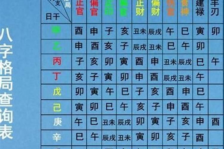 四柱八字命局分析详解,如何分析八字命局