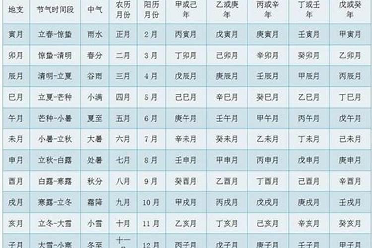 八字中大运的天干与流年的天干合化怎么看要不要合化的条件？还有就是流...
