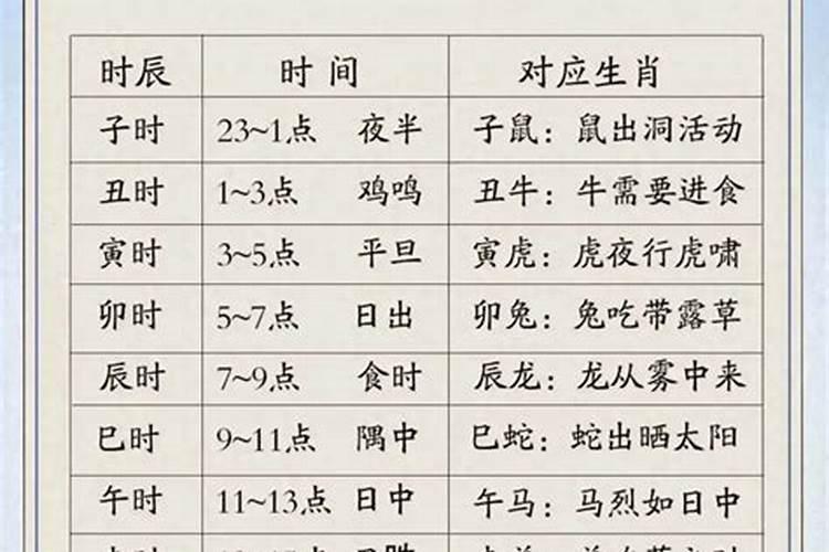 冬至哪些地方是需要烧纸？冬至烧纸时间讲究