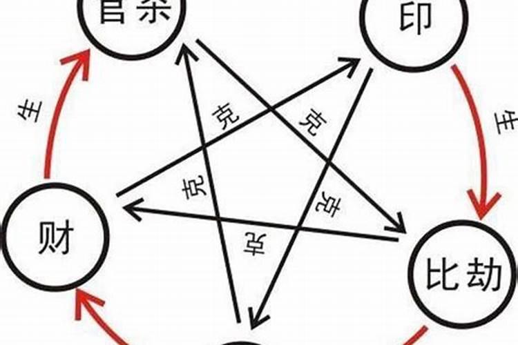 晚上做梦梦见龙是什么意思 晚上做梦梦见龙好吗