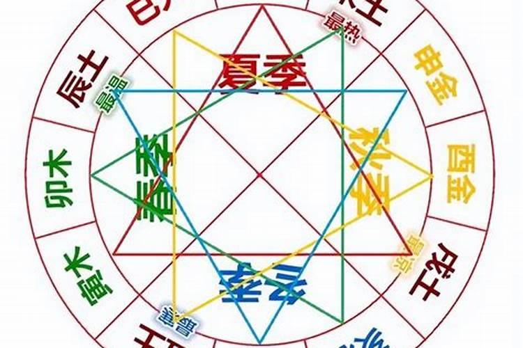 八字合婚夫妻宫三会 八字地支三合局好不好？