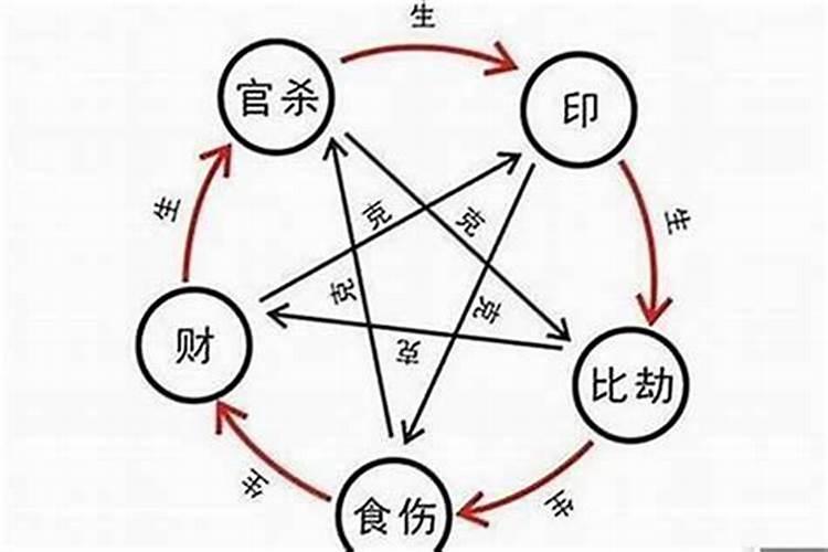 算卦中的三个比肩是什么意思