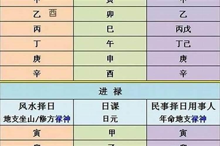 梦见闺蜜有男朋友的预兆