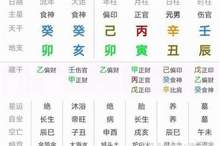 杂气偏财格是什么？ 如何判断八字的格局