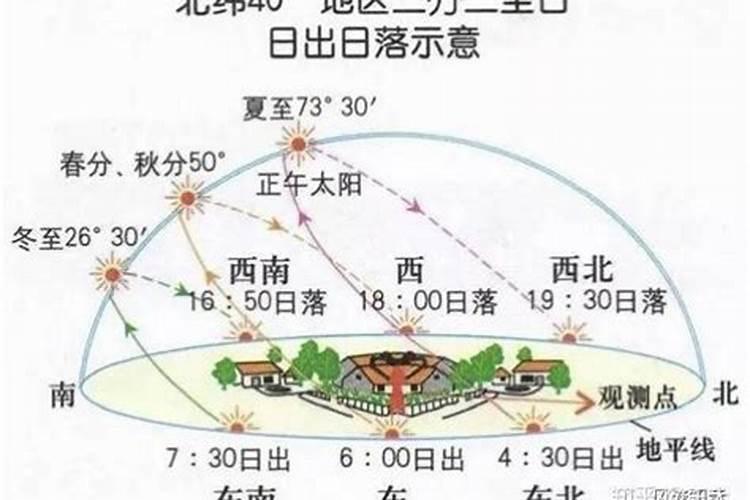 属狗人七零年阳历七月十五日生的二零一五年的命运如何面对