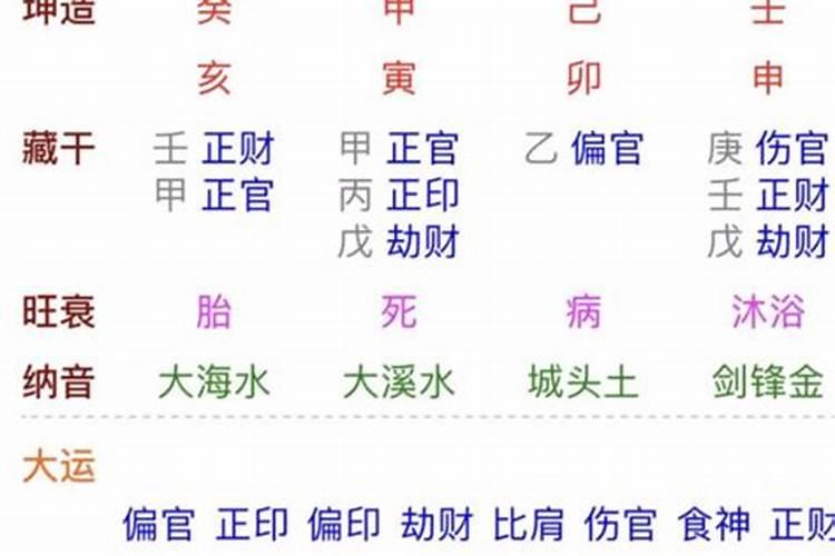用日柱论命,分上中下等,你的是第几等呢？