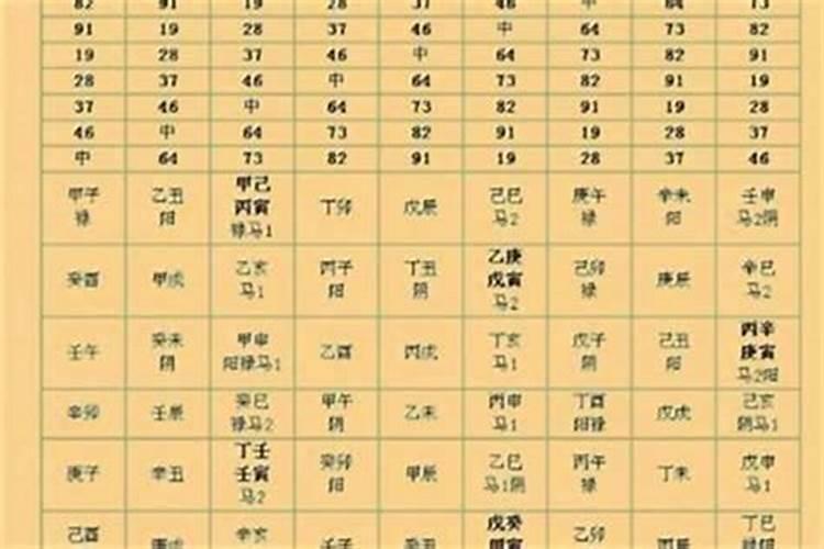 二十四山贵人峰方位口诀
