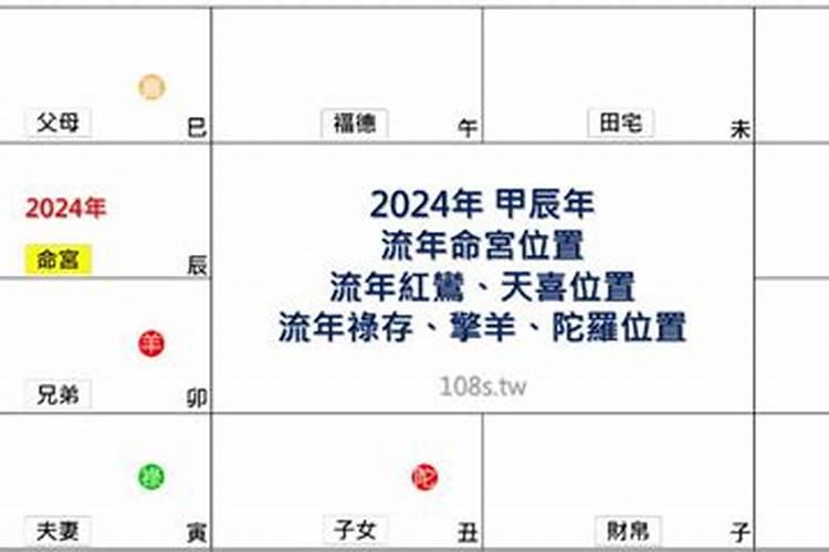 命里缺什么怎么看