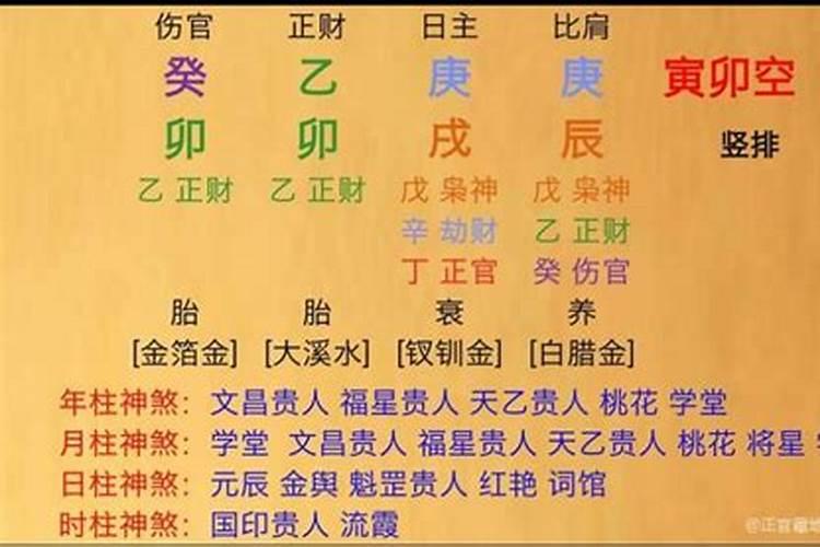 属相婚配有科学依据吗
