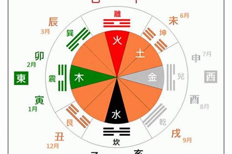 2025年5月10日喜神方位