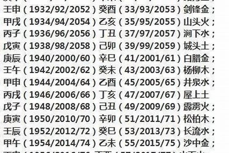 如何判断金木水火土命