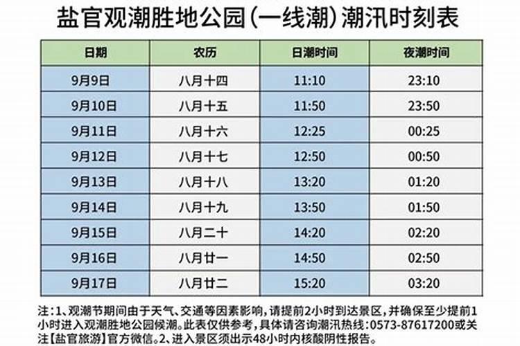 钱塘江下沙段农历八月十五几点涨潮、谢谢大家!