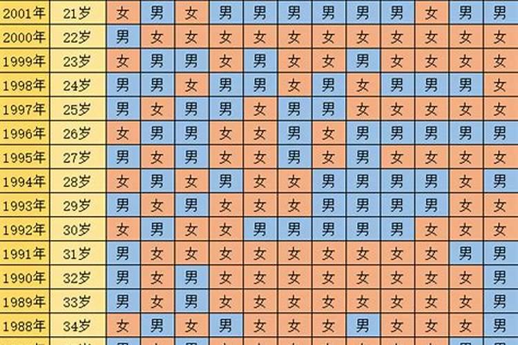 农历1996年正月初五,就是阳历2月23日 时间 13:30出生的人的运势