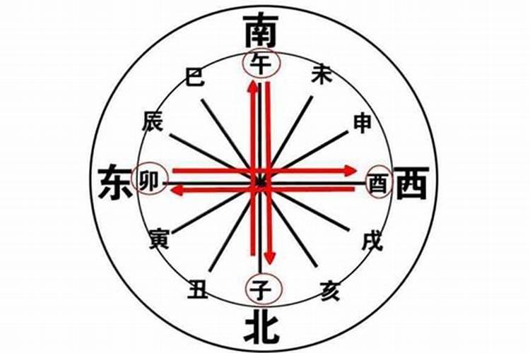 天干地支相合相冲相刑,八字中的地支六合之论