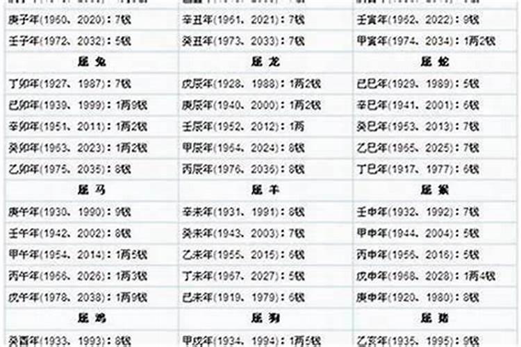 农历闰月生日怎么过 闰月生日怎么算八字？
