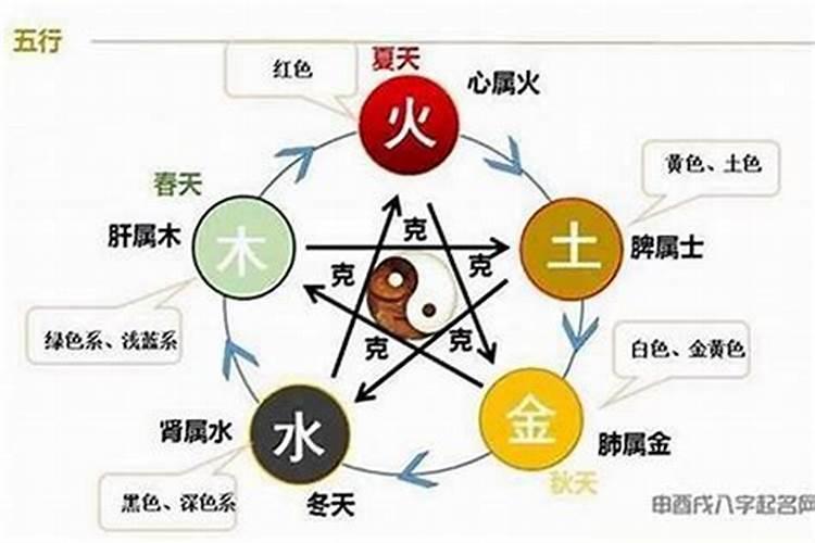男女五行同是金命,能结婚吗？