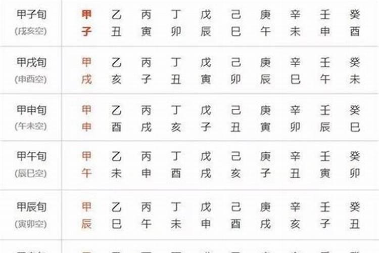 如何根据个人的八字看寿命的长短？