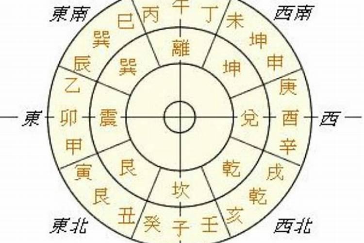 阳宅未山丑向之风水,吉凶只在一线