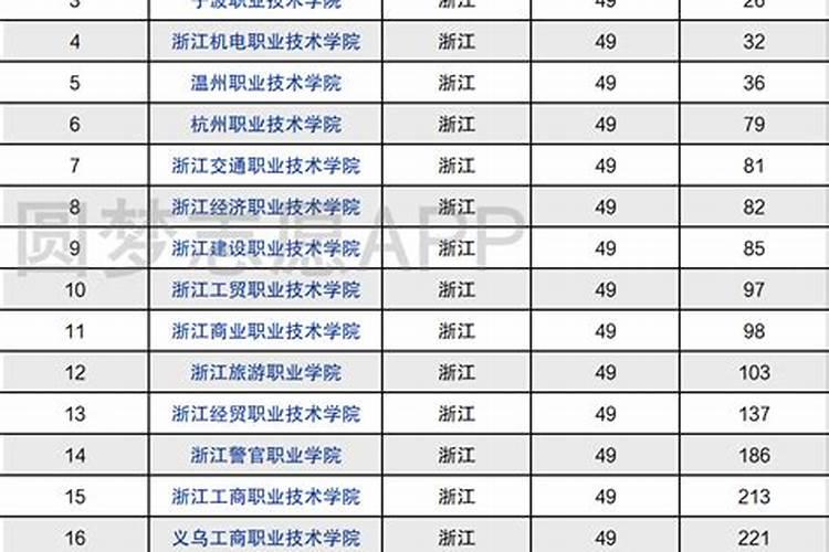 2000属龙的孩子在2020年运势运程解析